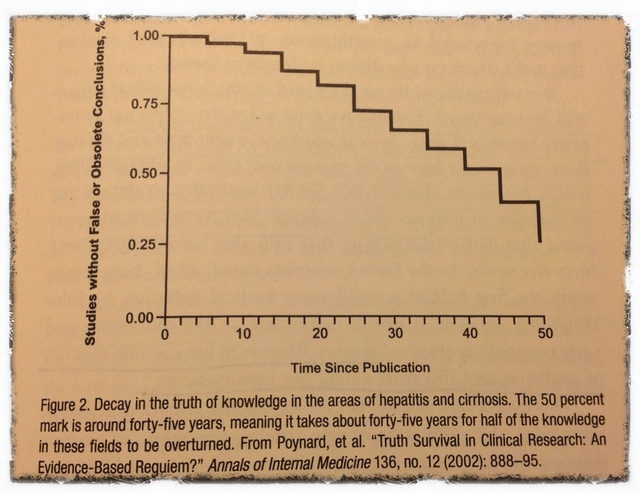 half-life of facts, decay in the truth of knowledge