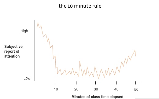 10-minute-rule