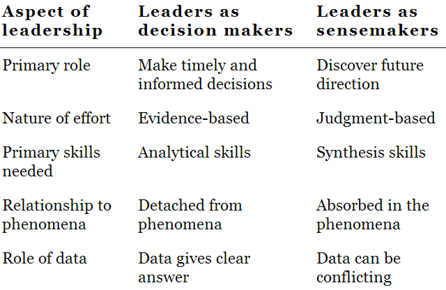 The difference between decision makers and sensemakers.