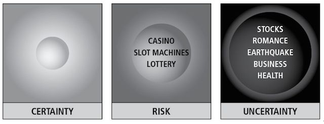 certainty_risk_uncertainty