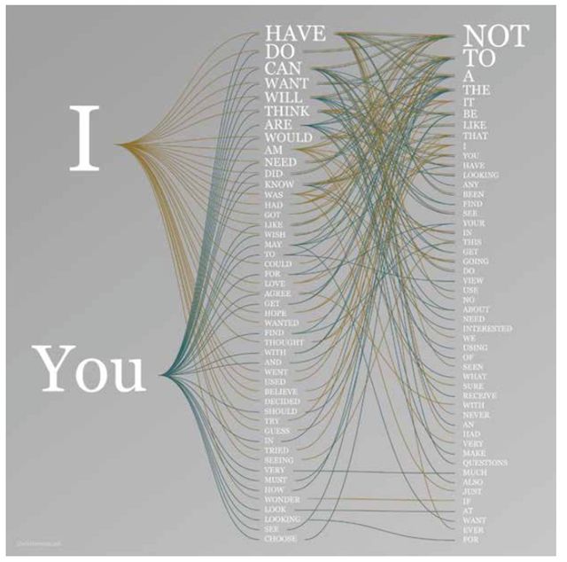 Web trigrams-compressed